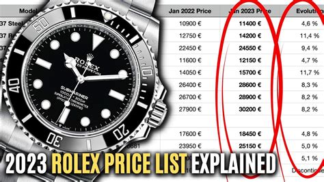 coulisse rolex|Rolex watch price list.